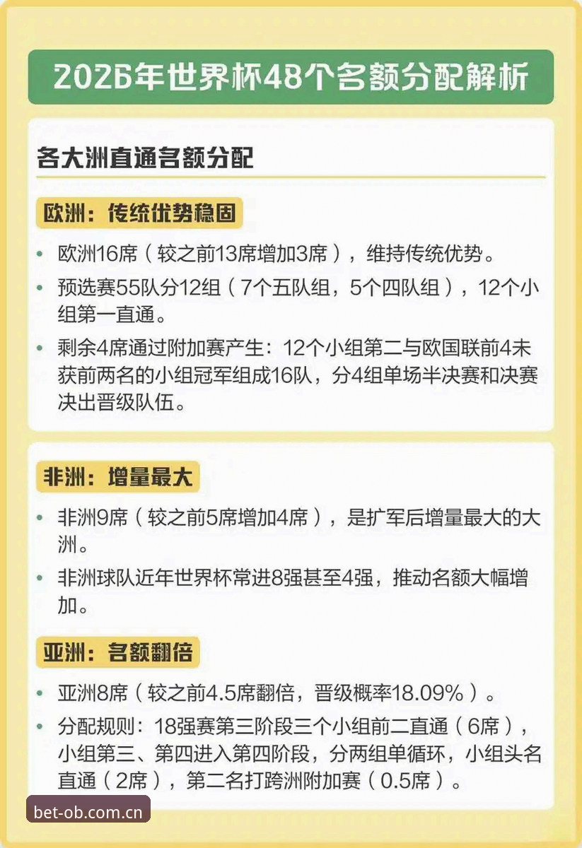 揭秘2030世界杯扩军到66队的幕后推手：中国男足迎来转机？